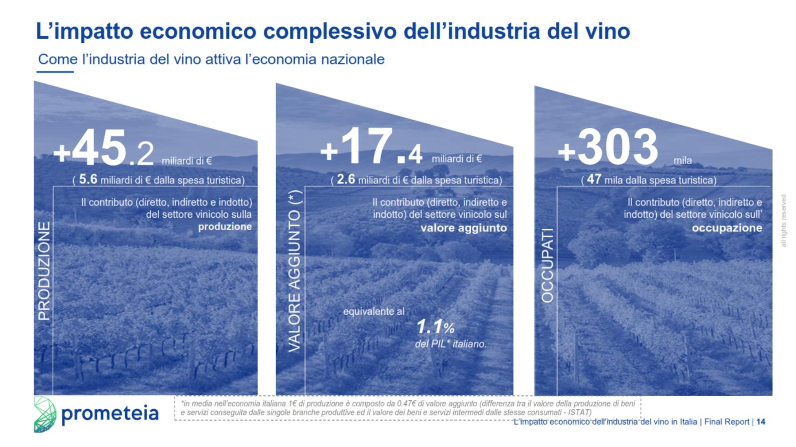 Il Sommelier Magazine Vinitaly: senza il vino l’Italia perde l’1,1% di pil e un contributo annuo al paese di 45,2 mld di euro  